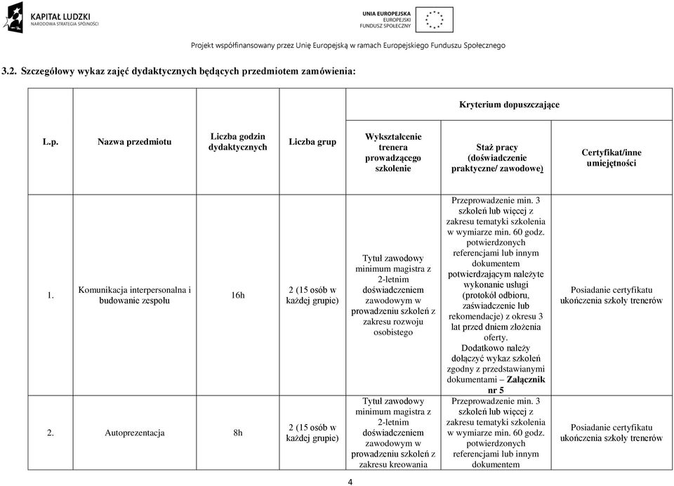 szczające L.p.