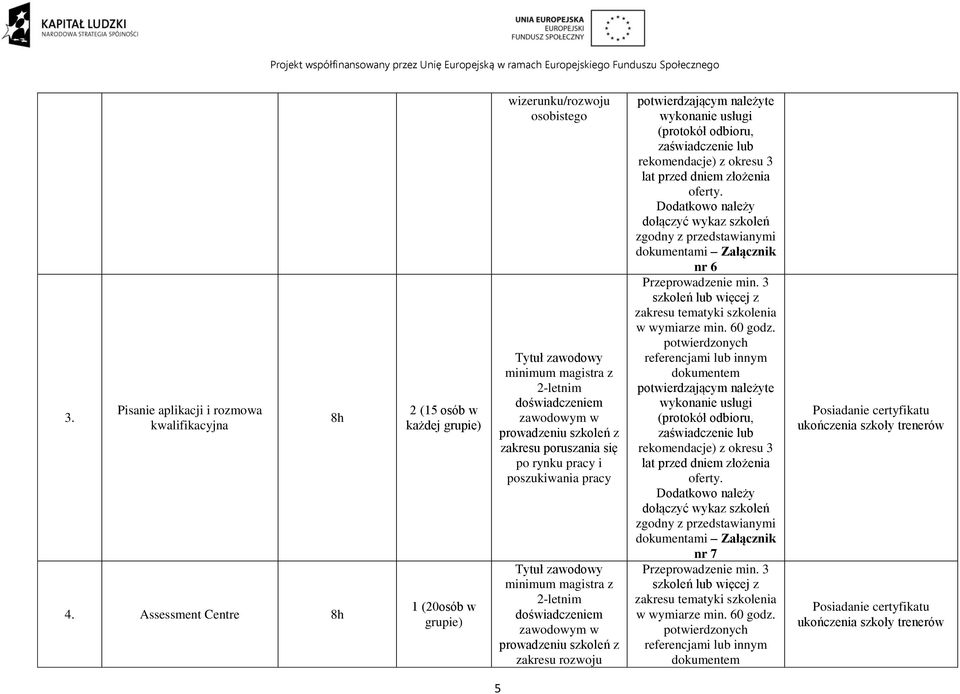 osobistego 2-letnim prowadzeniu szkoleń z zakresu poruszania się po rynku pracy i poszukiwania