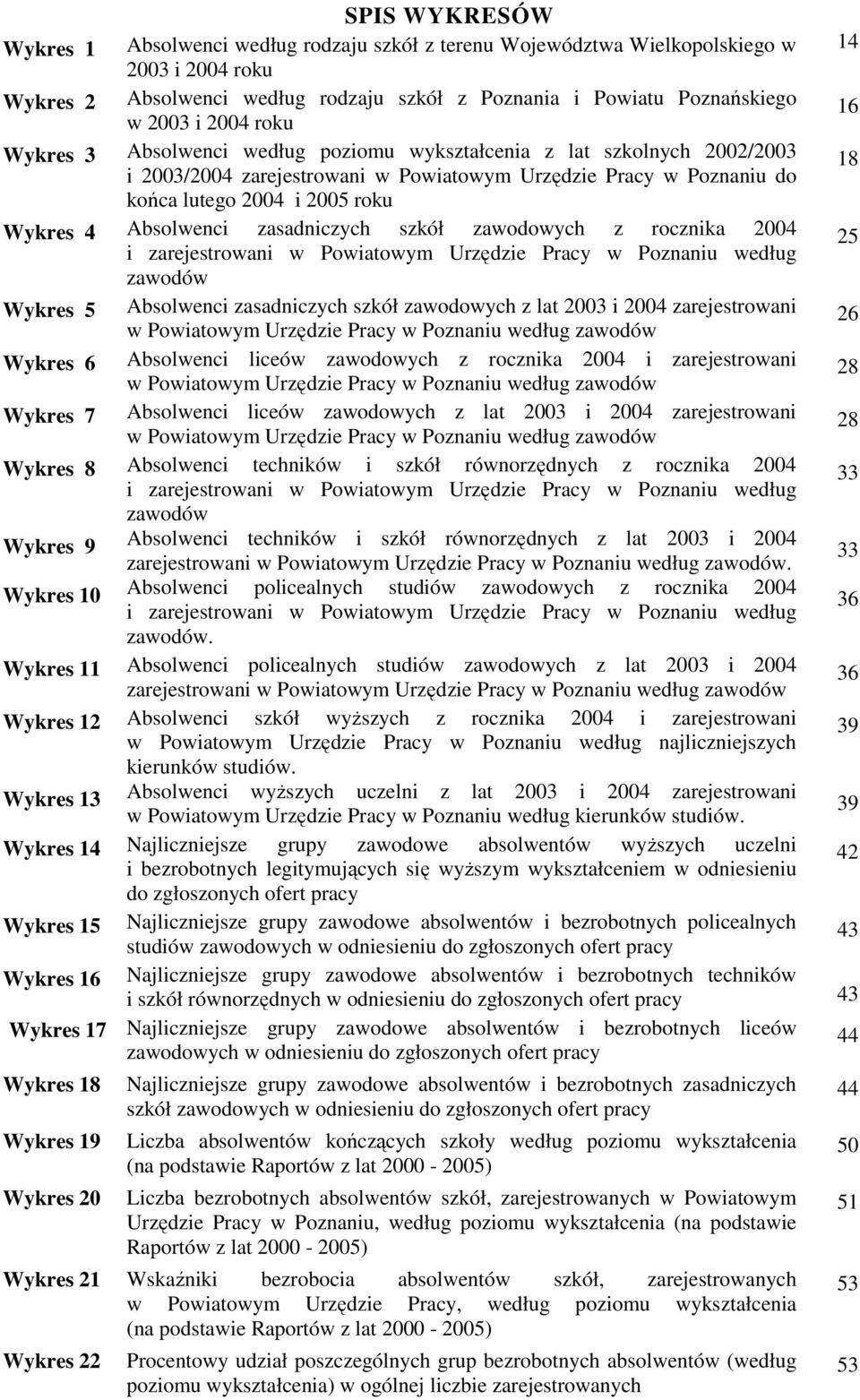 zawodowych z rocznika 00 i zarejestrowani w Powiatowym Urzędzie Pracy w Poznaniu według zawodów Wykres Absolwenci zasadniczych szkół zawodowych z lat 00 i 00 zarejestrowani w Powiatowym Urzędzie