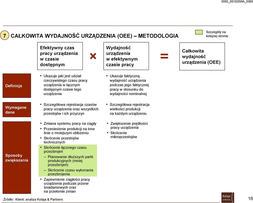 pracy w stosunku do wydajności nominalnej Wymagane dane Szczegółowa rejestracja czasów pracy urządzenia oraz wszystkich przestojów i ich przyczyn Szczegółowa rejestracja wielkości produkcji na każdym