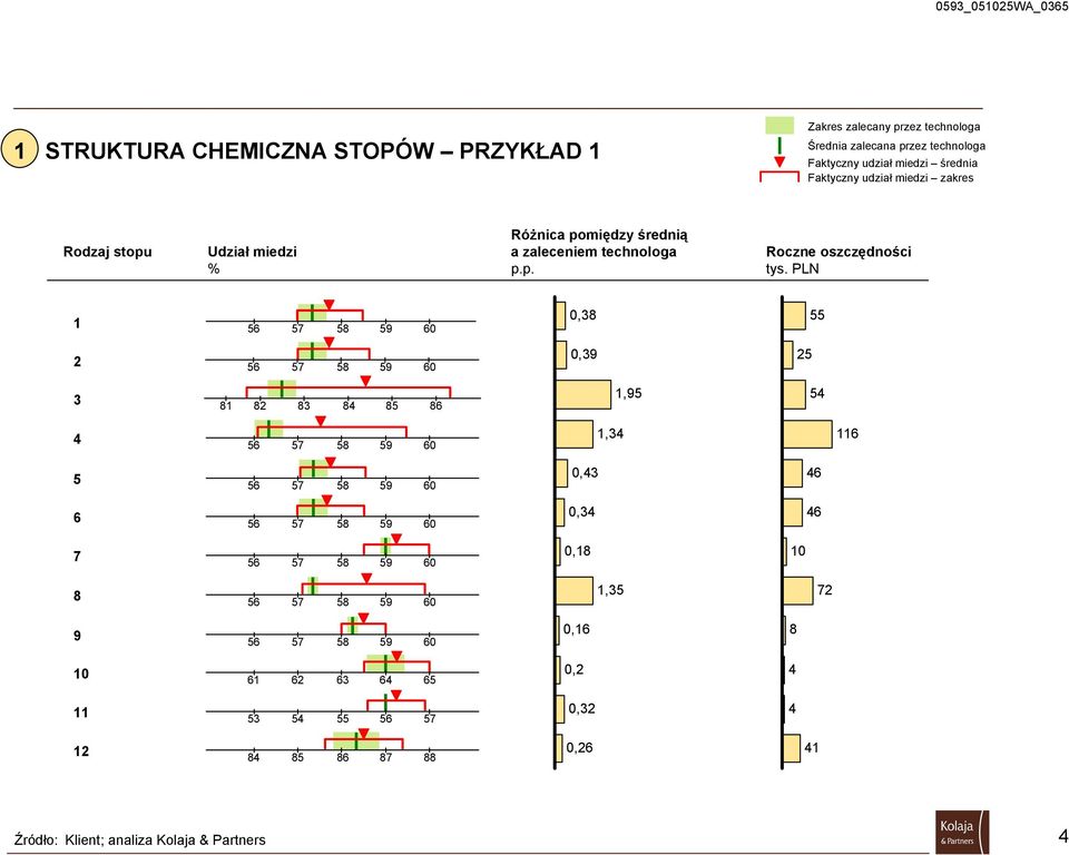 PLN 1 56 57 58 59 60 2 56 57 58 59 60 0,38 0,39 25 55 3 81 82 83 84 85 86 1,95 54 4 56 57 58 59 60 1,34 116 5 56 57 58 59 60 6 56 57 58 59 60 0,43