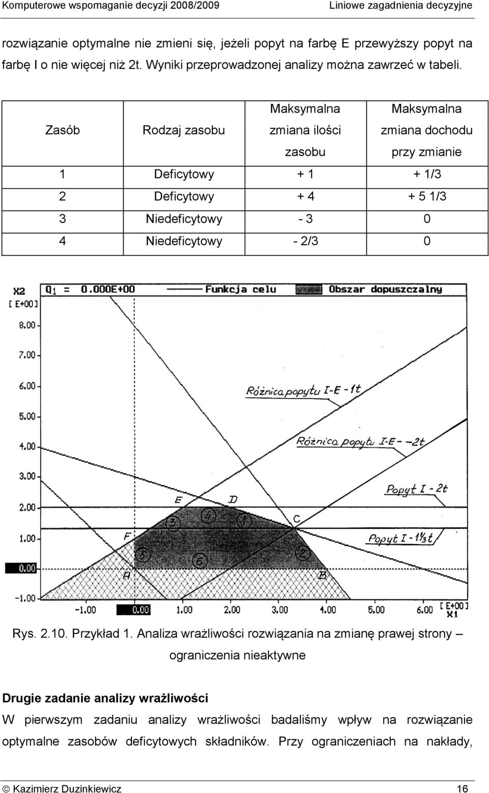 Mksymln Mksymln Zsób Rodz zsobu zmin ilości zmin dochodu zsobu przy zminie Deficytowy + + /3 Deficytowy + 4 + 5 /3 3 Niedeficytowy - 3 0 4 Niedeficytowy - /3 0