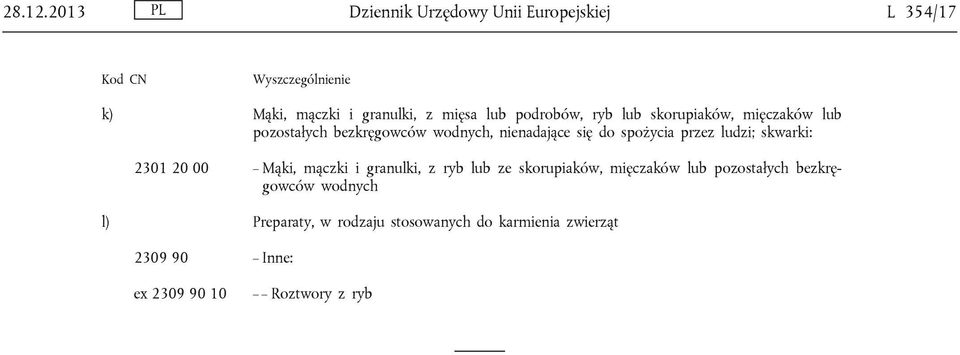 podrobów, ryb lub skorupiaków, mięczaków lub pozostałych bezkręgowców wodnych, nienadające się do spożycia przez