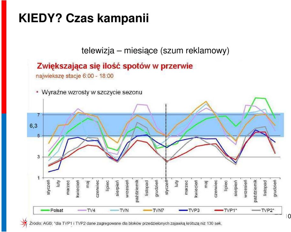 telewizja