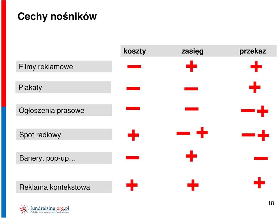 Ogłoszenia prasowe Spot radiowy