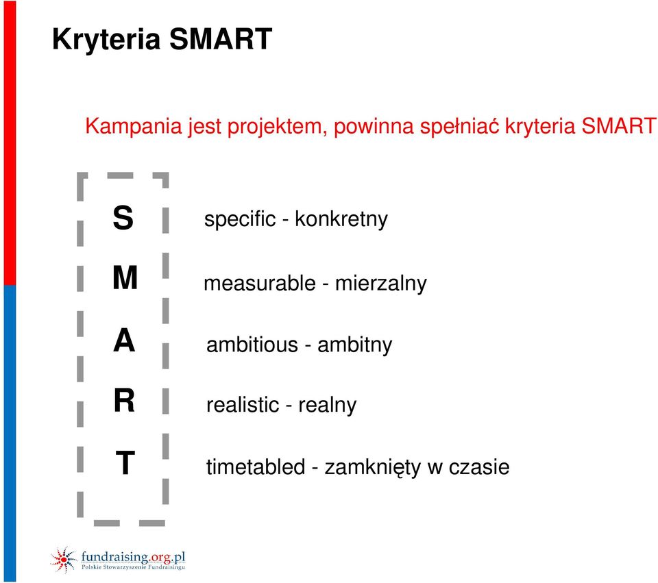 konkretny measurable - mierzalny ambitious -