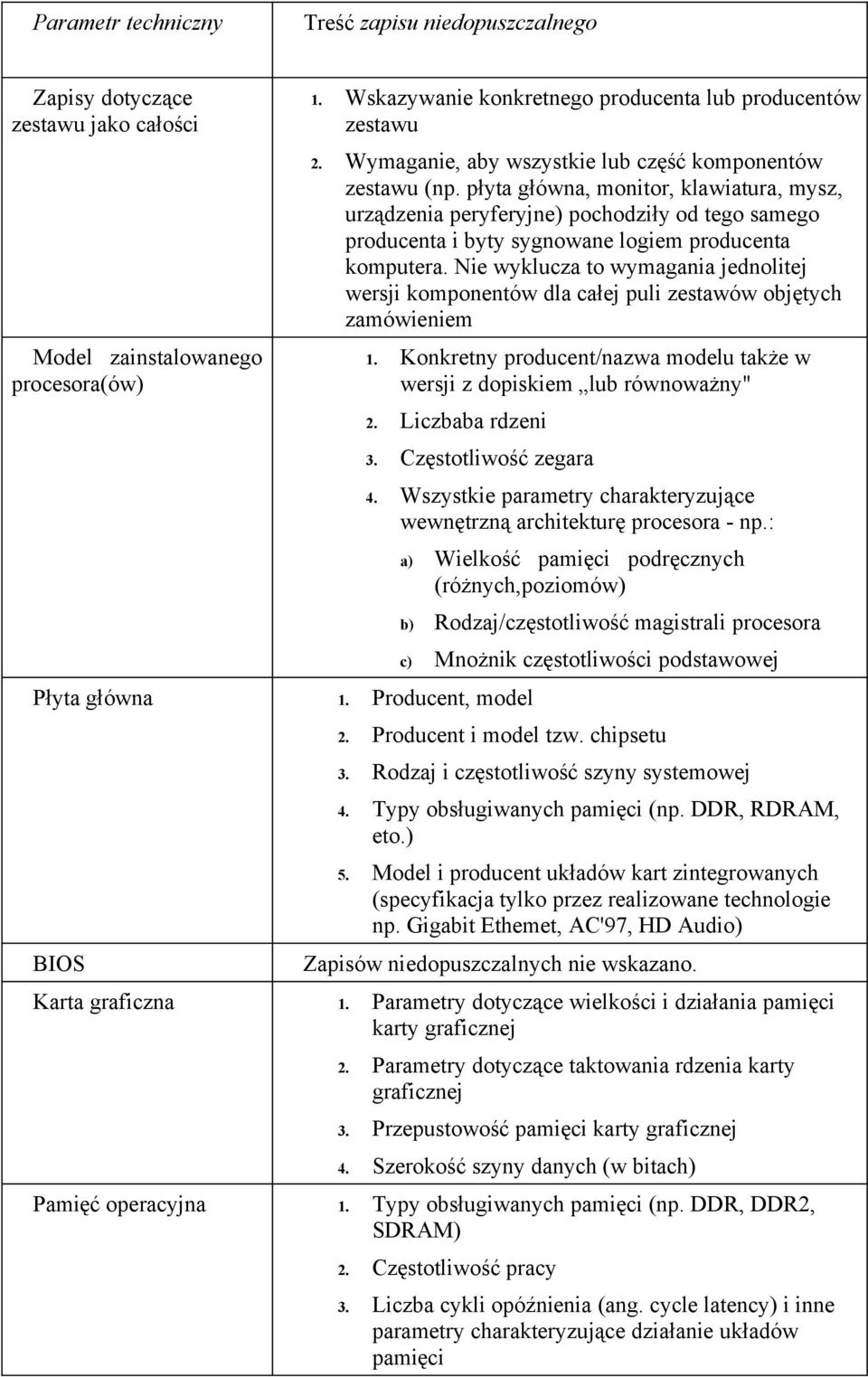 płyta główna, monitor, klawiatura, mysz, urządzenia peryferyjne) pochodziły od tego samego producenta i byty sygnowane logiem producenta komputera.
