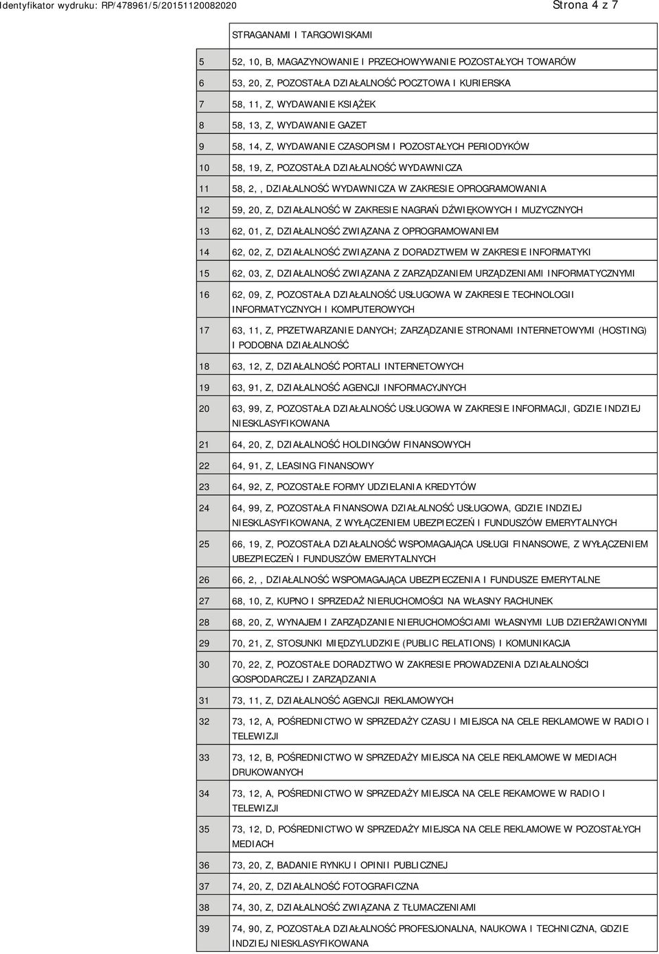 DZIAŁALNOŚĆ W ZAKRESIE NAGRAŃ DŹWIĘKOWYCH I MUZYCZNYCH 13 62, 01, Z, DZIAŁALNOŚĆ ZWIĄZANA Z OPROGRAMOWANIEM 14 62, 02, Z, DZIAŁALNOŚĆ ZWIĄZANA Z DORADZTWEM W ZAKRESIE INFORMATYKI 15 62, 03, Z,