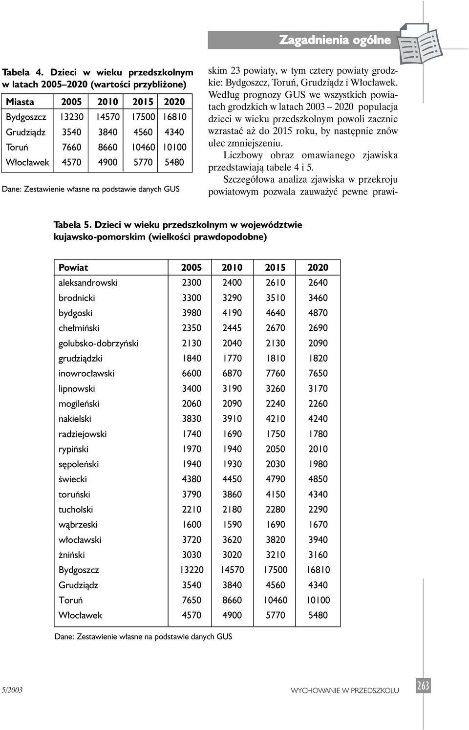 4570 4900 5770 5480 skim 23 powiaty, w tym cztery powiaty grodzkie: Bydgoszcz, Toruƒ, Grudziàdz i W oc awek.