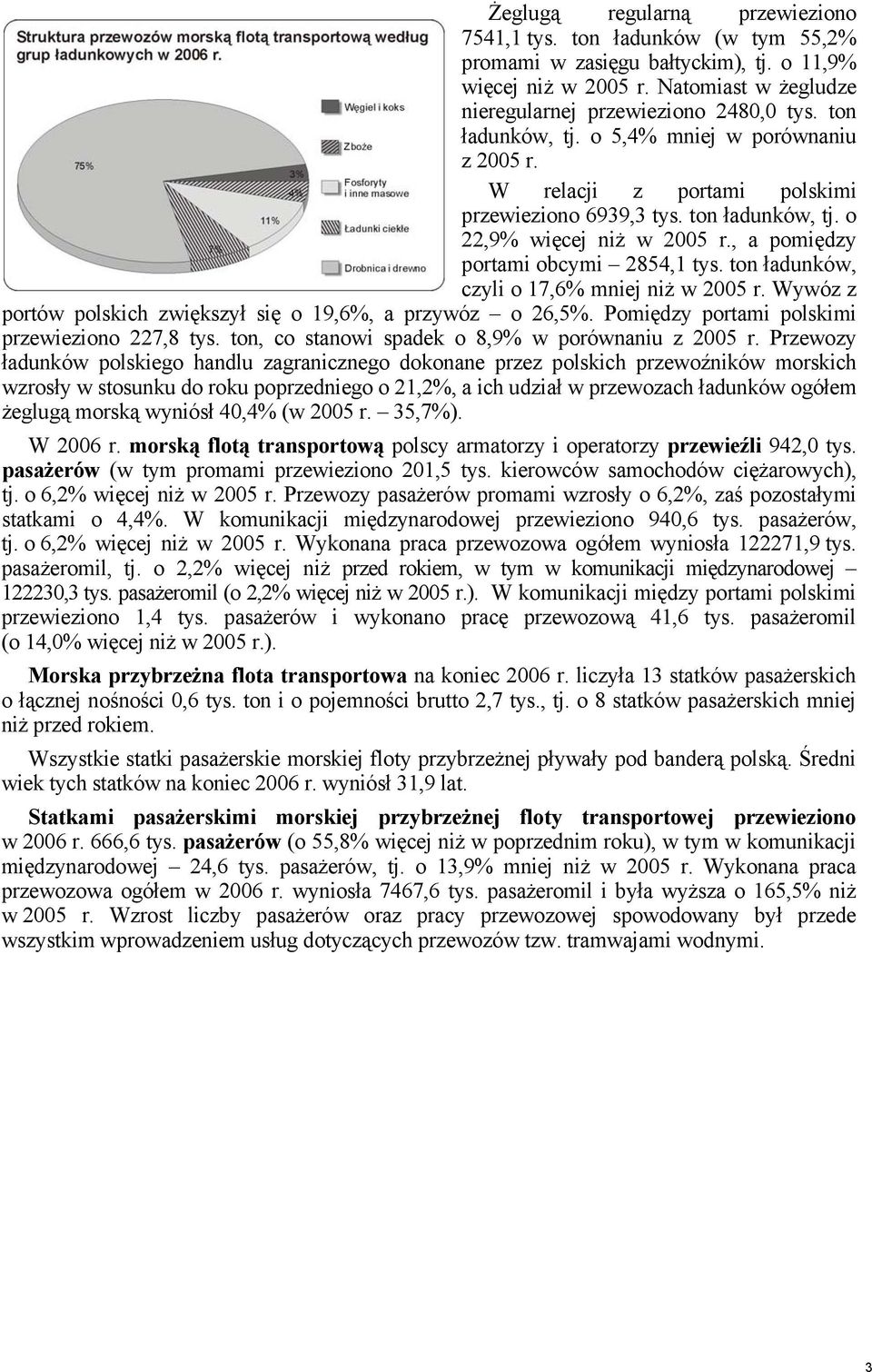 ton ładunków, czyli o 17,6% mniej niż w 2005 r. Wywóz z portów polskich zwiększył się o 19,6%, a przywóz o 26,5%. Pomiędzy portami polskimi przewieziono 227,8 tys.