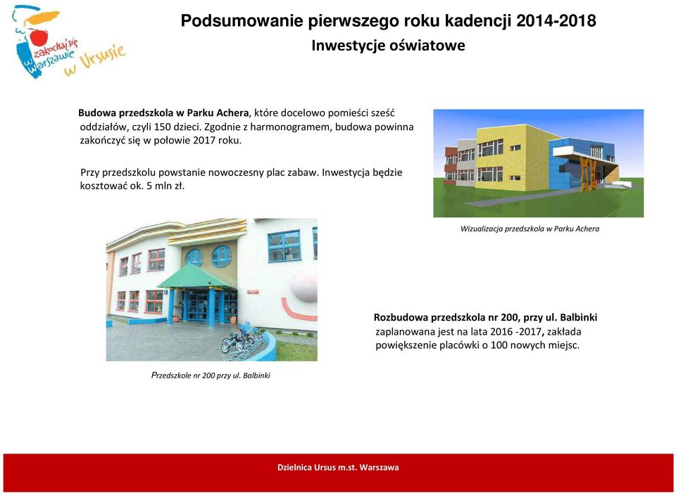 Inwestycja będzie kosztowaćok. 5 mln zł. Wizualizacja przedszkola w Parku Achera Rozbudowa przedszkola nr 200, przy ul.