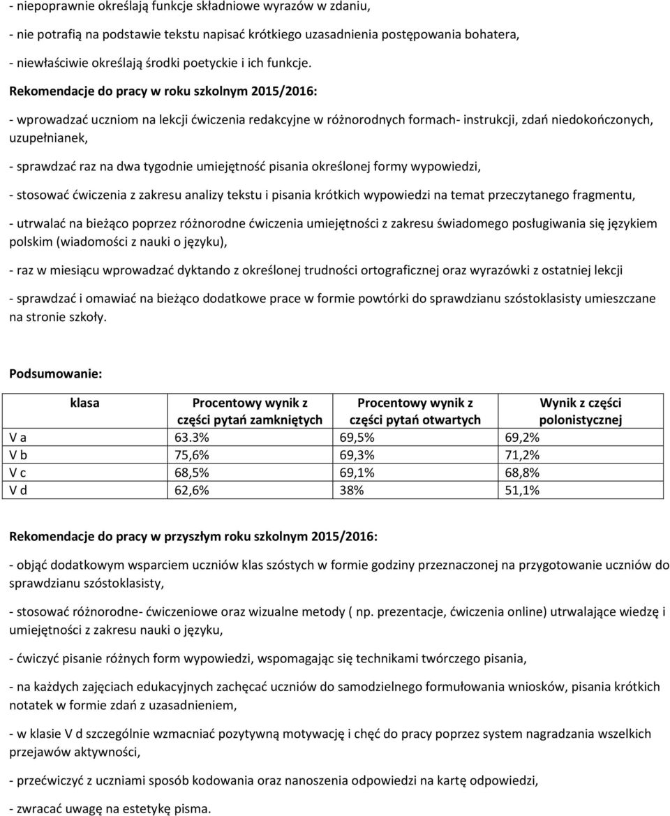 Rekomendacje do pracy w roku szkolnym 2015/2016: - wprowadzać uczniom na lekcji ćwiczenia redakcyjne w różnorodnych formach- instrukcji, zdań niedokończonych, uzupełnianek, - sprawdzać raz na dwa