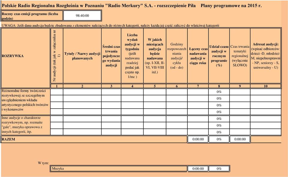 ROZRYWKA Tytuły / Nazwy planowanych Średni czas trwania pojedyncze go wydania Liczba wydań tygodniu (jeśli rzadziej podać jak często np. 1/mc ) W jakich miesiącach audycja będzie (np.