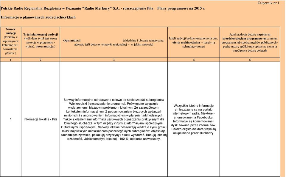 audycja ) Opis (dziedziny i obszary tematyczne; adresat; jeśli dotyczy tematyki regionalnej w jakim zakresie) Jeżeli będzie towarzyszyła tzw.