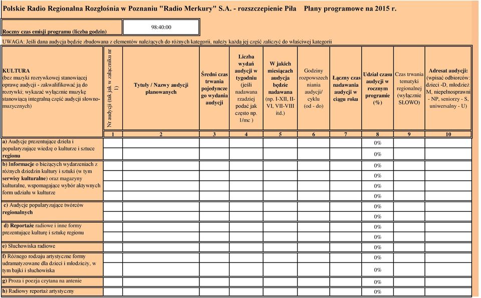 KULTURA (bez muzyki rozrywkowej stanowiącej oprawę - zakwalifikować ją do rozrywki; wykazać wyłącznie muzykę stanowiącą integralną część słownomuzycznych) Tytuły / Nazwy planowanych Średni czas