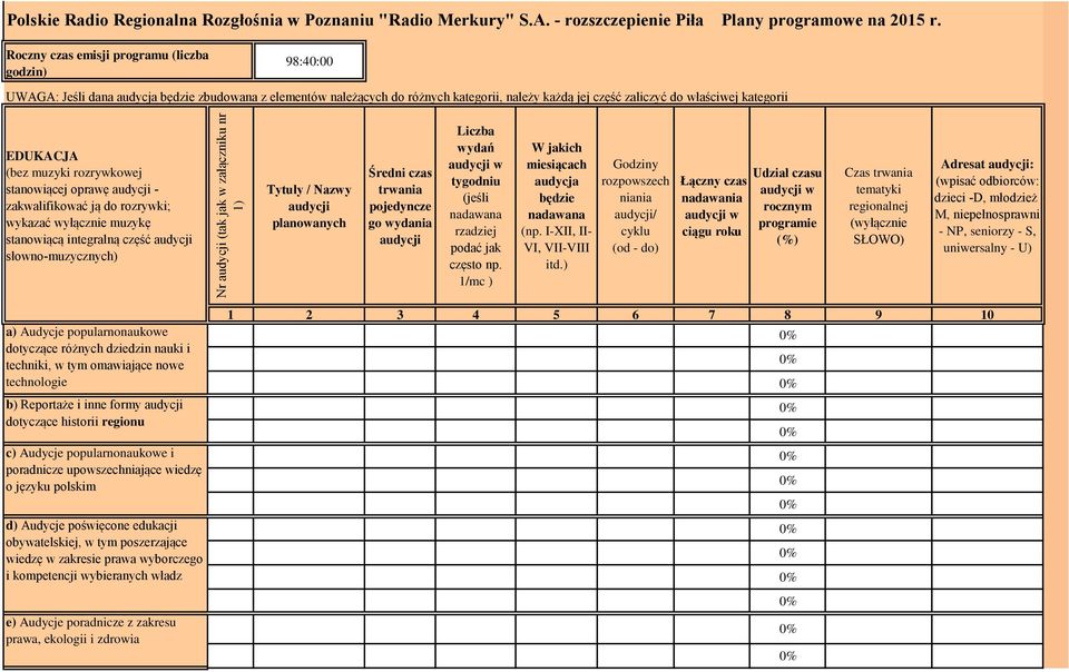 EDUKACJA (bez muzyki rozrywkowej stanowiącej oprawę - zakwalifikować ją do rozrywki; wykazać wyłącznie muzykę stanowiącą integralną część słowno-muzycznych) Tytuły / Nazwy planowanych Średni czas