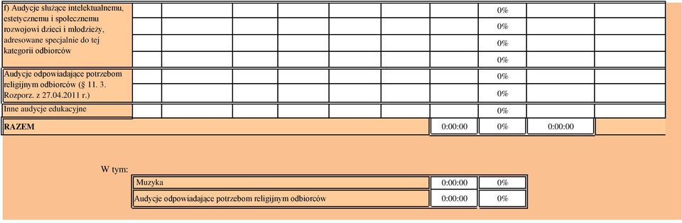 potrzebom religijnym odbiorców ( 11. 3. Rozporz. z 27.04.2011 r.