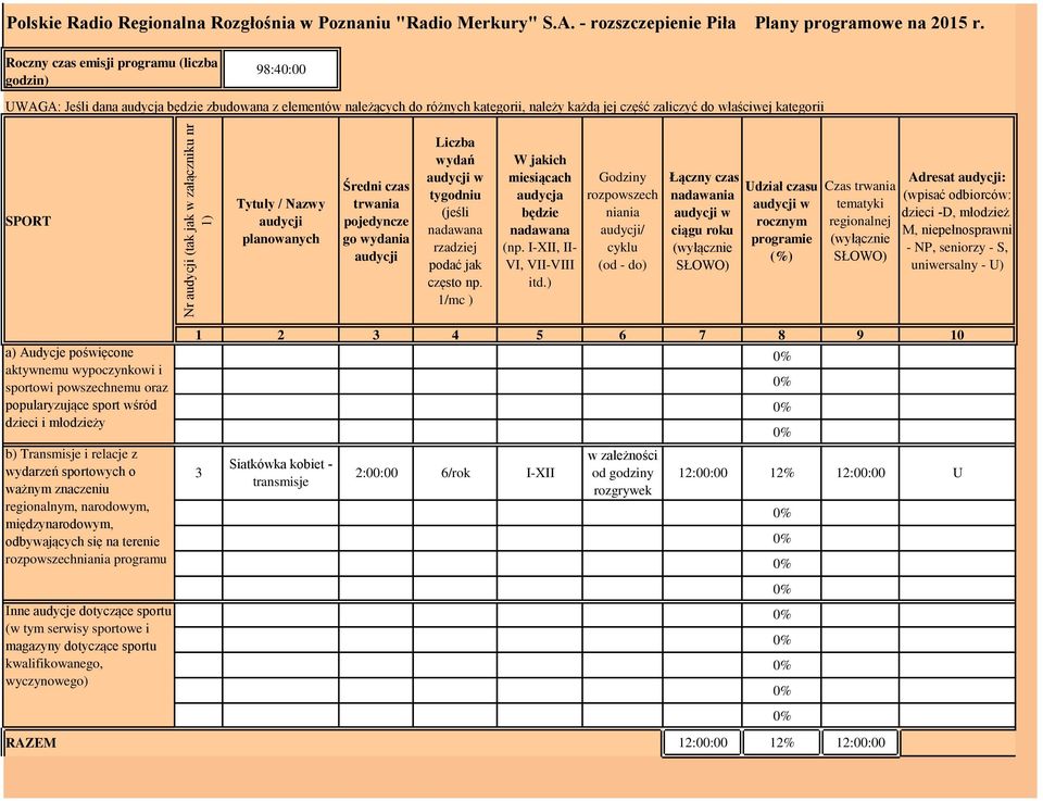 SPORT Tytuły / Nazwy planowanych Średni czas trwania pojedyncze go wydania Liczba wydań tygodniu (jeśli rzadziej podać jak często np. 1/mc ) W jakich miesiącach audycja będzie (np.