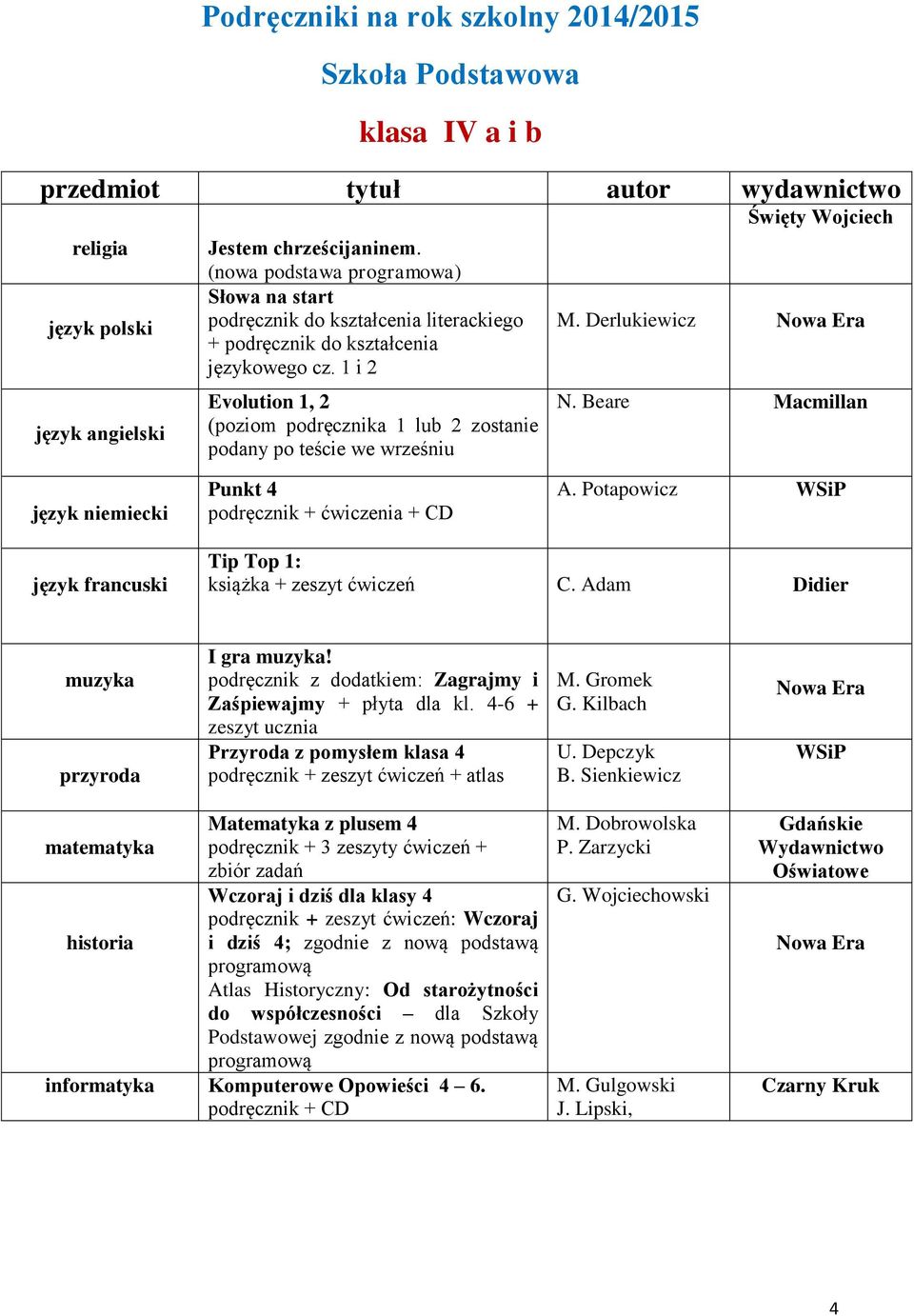 Potapowicz WSiP język francuski Tip Top 1: książka + zeszyt ćwiczeń C. Adam Didier przyroda I gra! podręcznik z dodatkiem: Zagrajmy i Zaśpiewajmy + płyta dla kl.