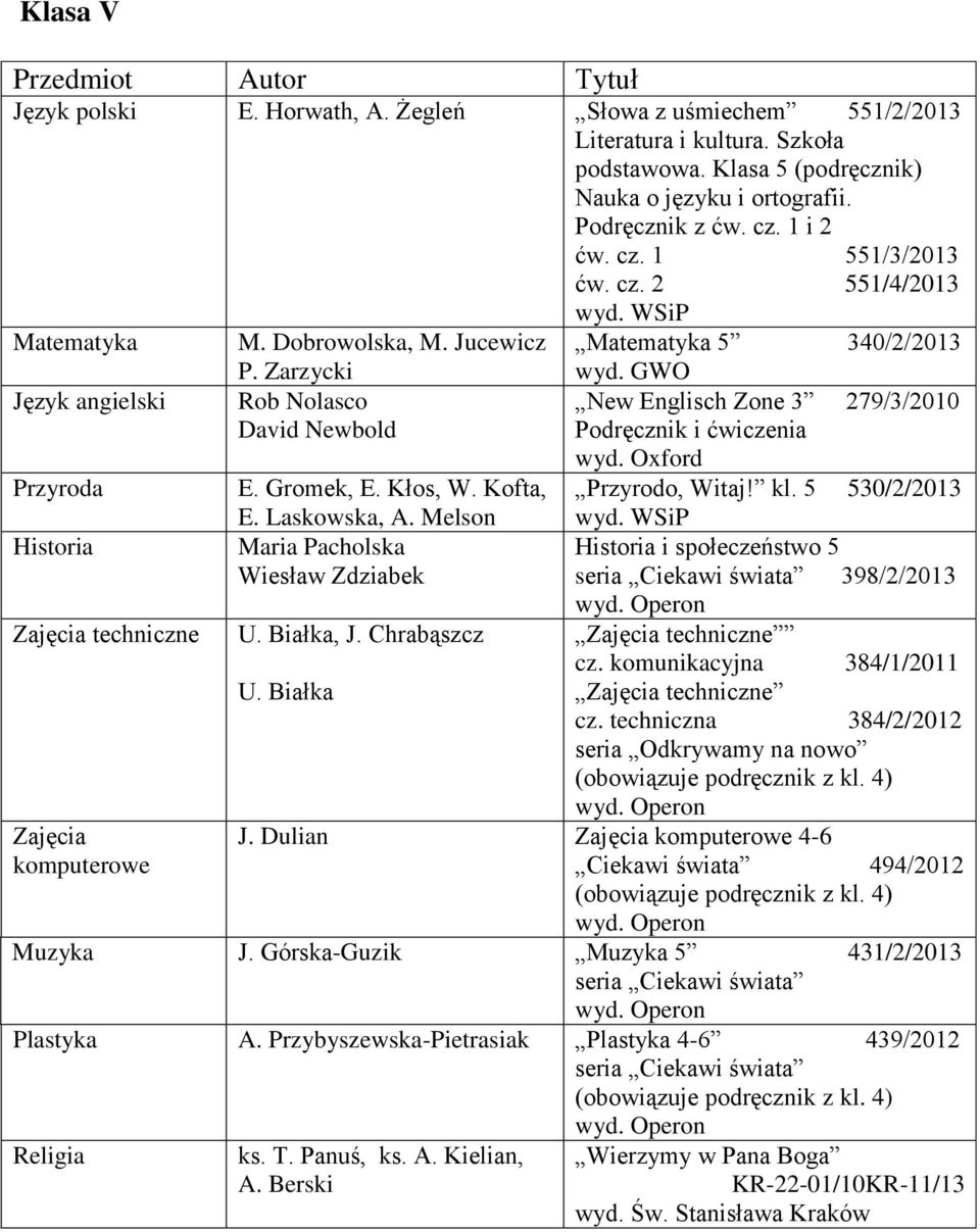 Chrabąszcz U. Białka 5 340/2/2013 New Englisch Zone 3 279/3/2010 Przyrodo, Witaj! kl. 5 530/2/2013 Historia i społeczeństwo 5 398/2/2013 techniczne cz. komunikacyjna 384/1/2011 techniczne cz.