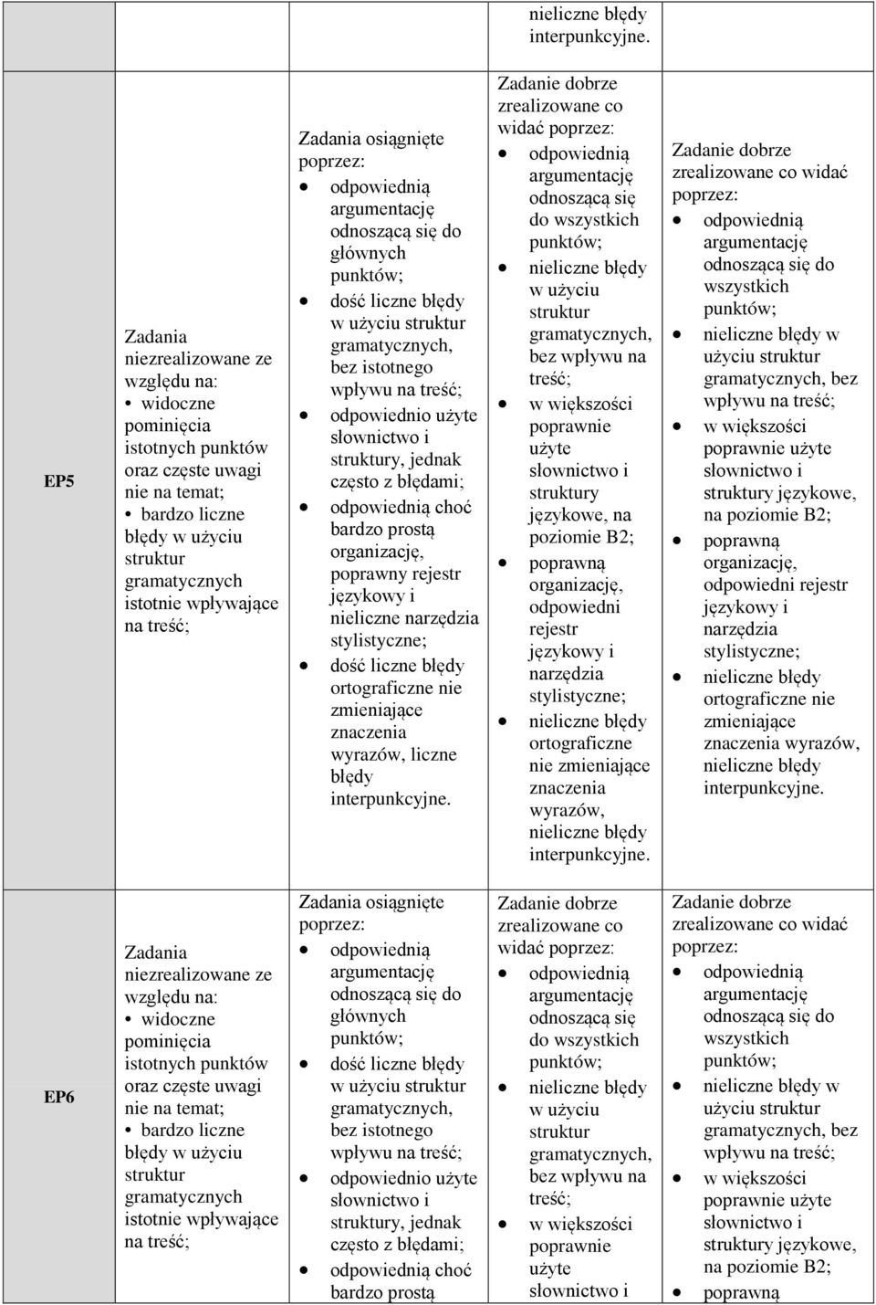 bez y językowe, EP6 osiągnięte y,