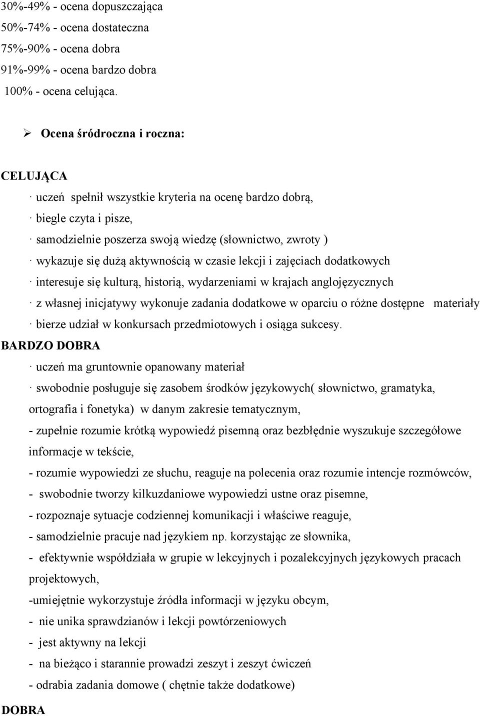 aktywnością w czasie lekcji i zajęciach dodatkowych interesuje się kulturą, historią, wydarzeniami w krajach anglojęzycznych z własnej inicjatywy wykonuje zadania dodatkowe w oparciu o różne dostępne