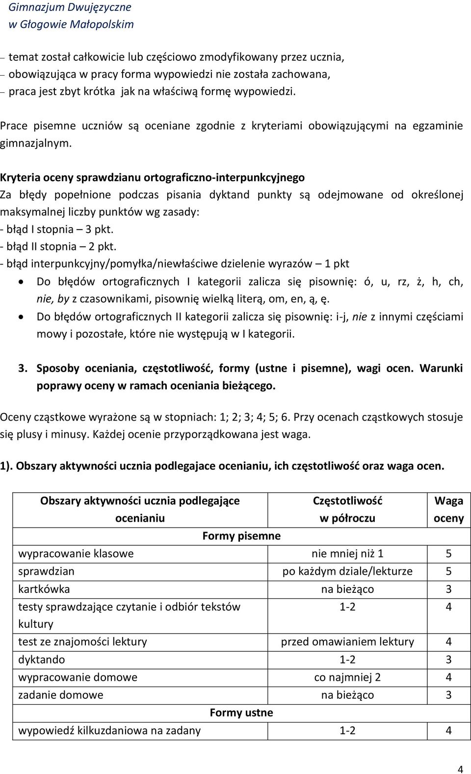 Kryteria oceny sprawdzianu ortograficzno-interpunkcyjnego Za błędy popełnione podczas pisania dyktand punkty są odejmowane od określonej maksymalnej liczby punktów wg zasady: - błąd I stopnia 3 pkt.