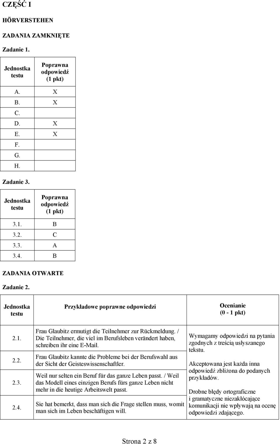 / Die Teilnehmer, die viel im Berufsleben verändert haben, schreiben ihr eine E-Mail. Frau Glaubitz kannte die Probleme bei der Berufswahl aus der Sicht der Geisteswissenschaftler.