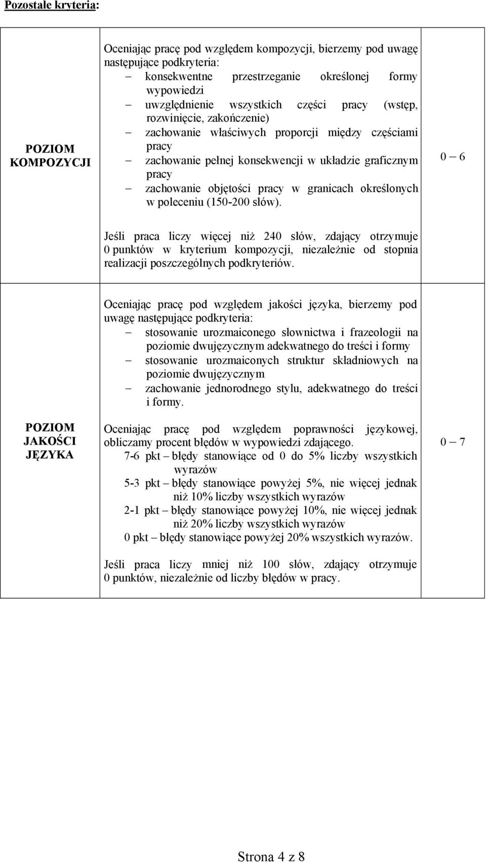 w granicach określonych w poleceniu (150-200 słów).