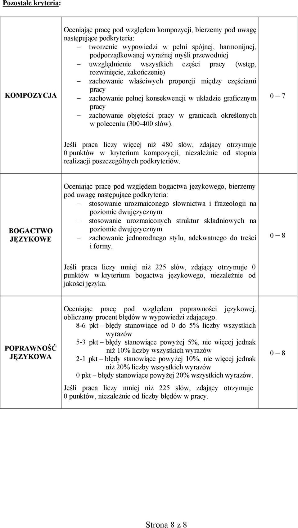 zachowanie objętości pracy w granicach określonych w poleceniu (300-400 słów).