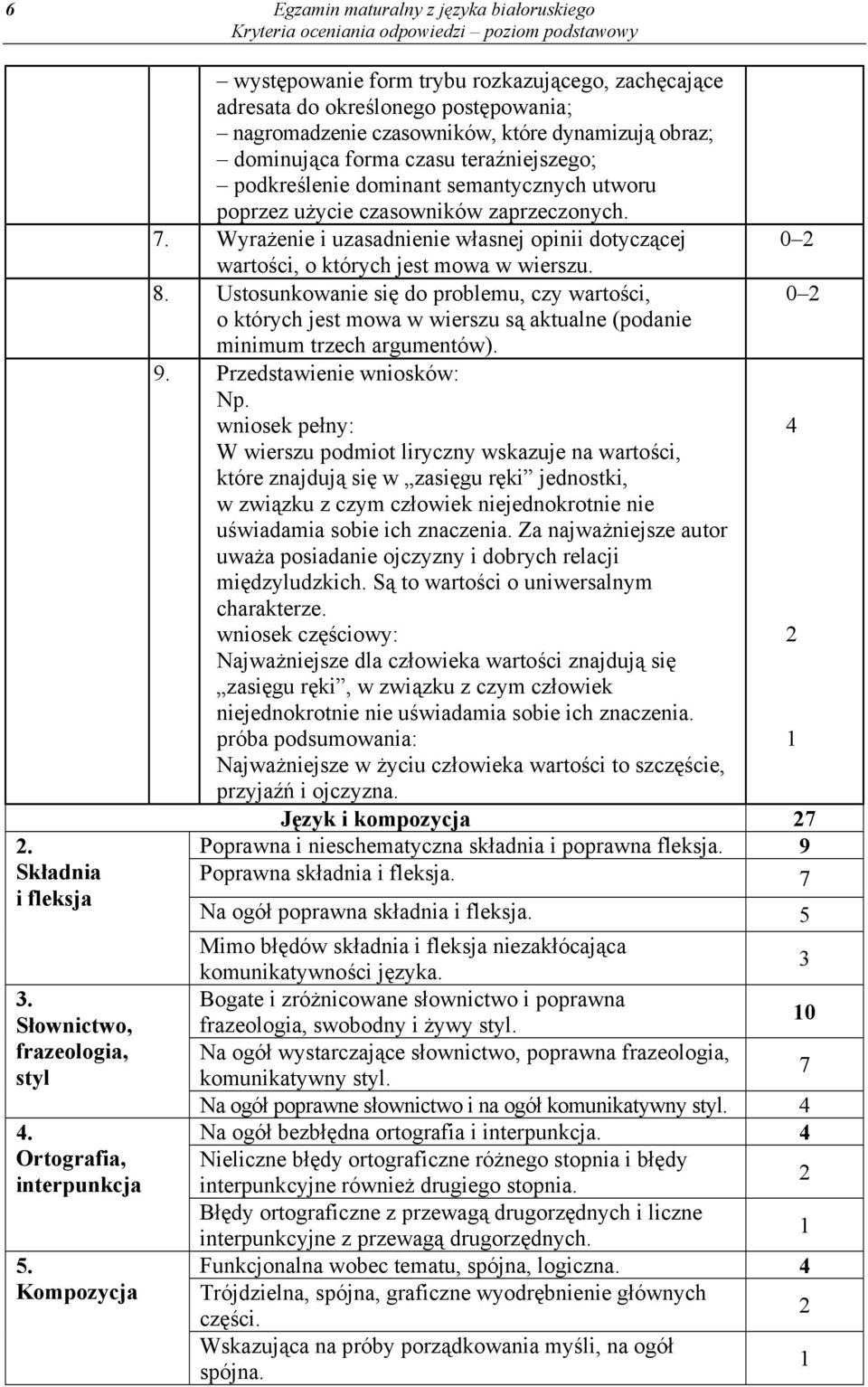 podkreślenie dominant semantycznych utworu poprzez użycie czasowników zaprzeczonych. 7. Wyrażenie i uzasadnienie własnej opinii dotyczącej wartości, o których jest mowa w wierszu. 8.