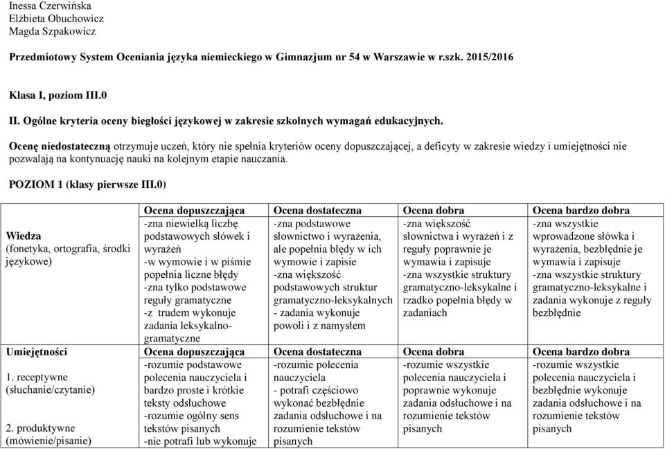 Ocenę niedostateczną otrzymuje uczeń, który nie spełnia kryteriów oceny dopuszczającej, a deficyty w zakresie wiedzy i umiejętności nie pozwalają na kontynuację nauki na kolejnym etapie nauczania.