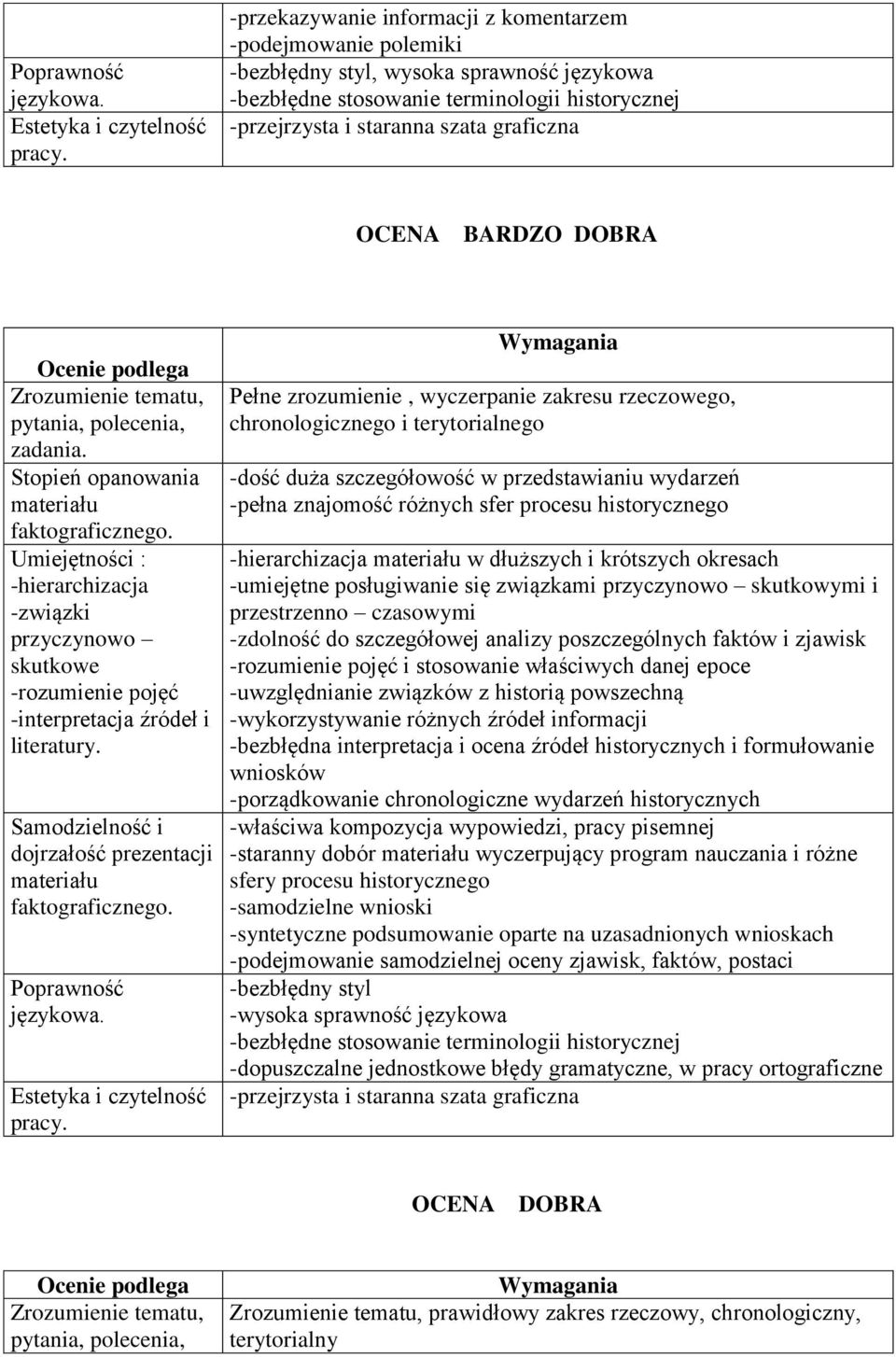historycznego w dłuższych i krótszych okresach -umiejętne posługiwanie się związkami skutkowymi i przestrzenno czasowymi -zdolność do szczegółowej analizy poszczególnych faktów i zjawisk i stosowanie