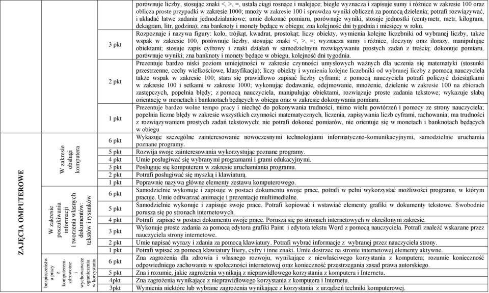 oraz oblicza proste przypadki w zakresie 1000; mnoży w zakresie 100 i sprawdza wyniki obliczeń za pomocą dzielenia; potrafi rozwiązywać, i układać łatwe zadania jednodziałaniowe; umie dokonać