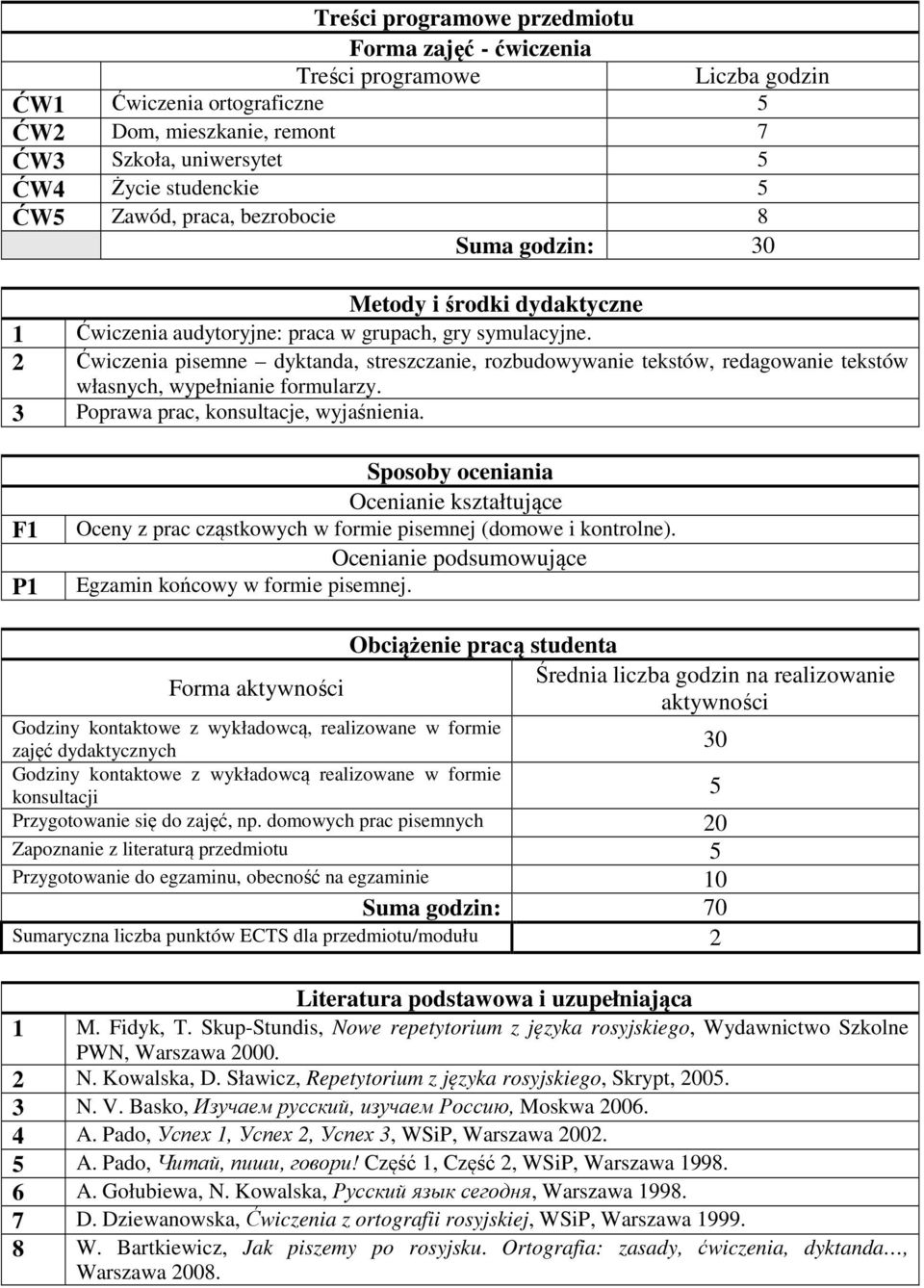 2 Ćwiczenia pisemne dyktanda, streszczanie, rozbudowywanie tekstów, redagowanie tekstów własnych, wypełnianie formularzy. 3 Poprawa prac, konsultacje, wyjaśnienia.