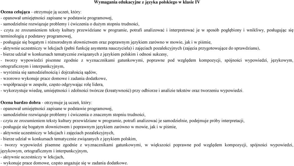 z podstawy programowej, - posługuje się bogatym i różnorodnym słownictwem oraz poprawnym językiem zarówno w mowie, jak i w piśmie, - aktywnie uczestniczy w lekcjach (pełni funkcję asystenta