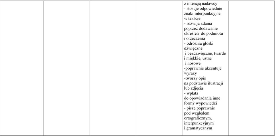 miękkie, ustne i nosowe -poprawnie akcentuje wyrazy -tworzy opis na podstawie ilustracji lub zdjęcia -