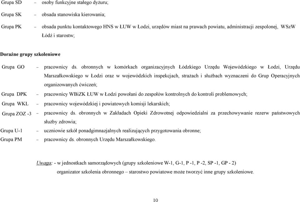 obronnych w komórkach organizacyjnych Łódzkiego Urzędu Wojewódzkiego w Łodzi, Urzędu Marszałkowskiego w Łodzi oraz w wojewódzkich inspekcjach, strażach i służbach wyznaczeni do Grup Operacyjnych