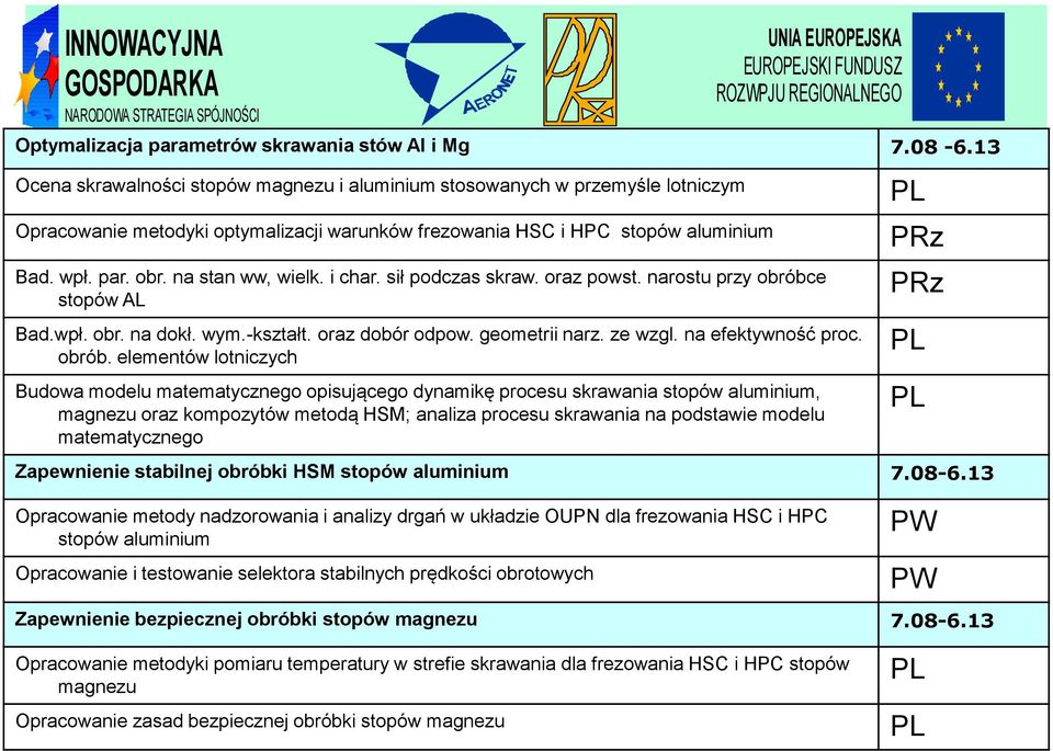 na stan ww, wielk. i char. sił podczas skraw. oraz powst. narostu przy obróbc