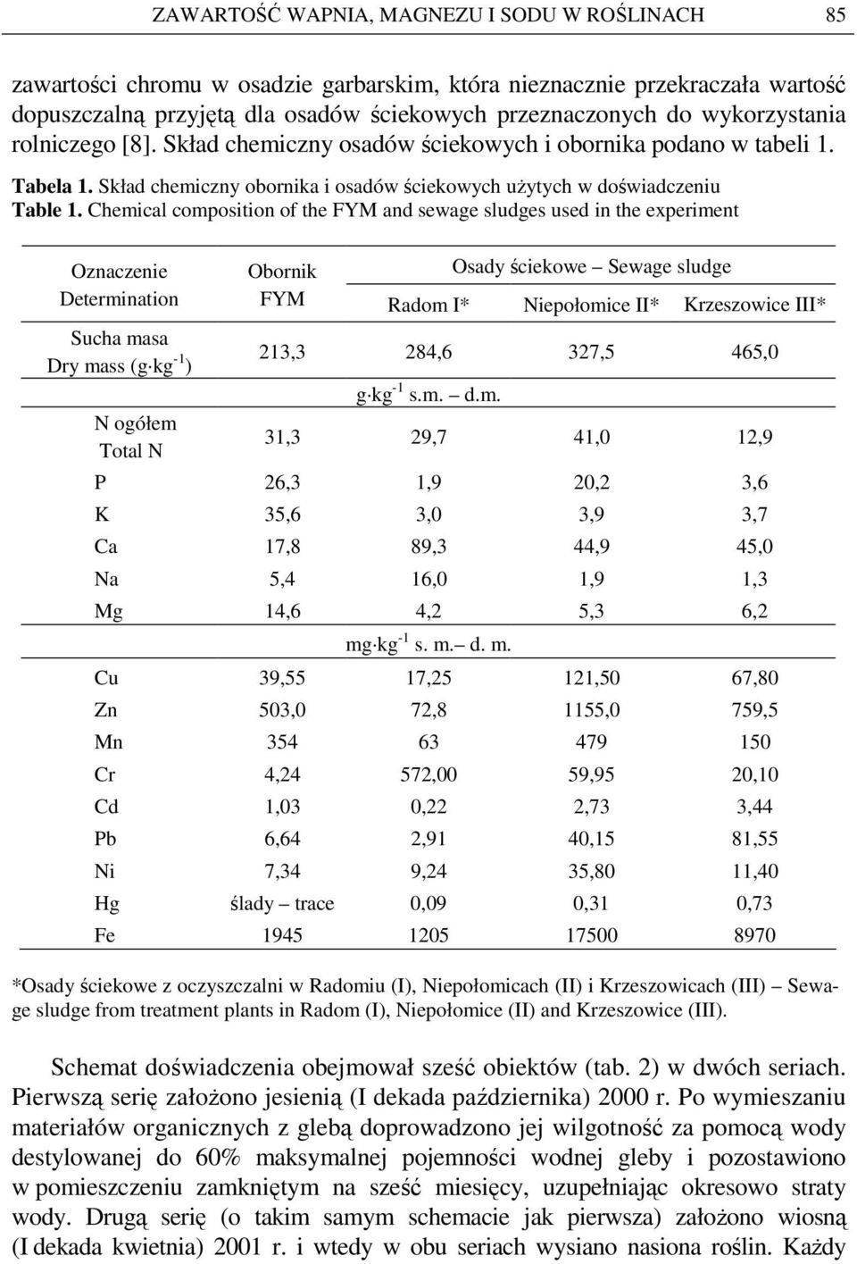 Chemical composition of the FYM and sewage sludges used in the experiment Oznaczenie Determination Obornik Osady ściekowe Sewage sludge FYM Radom I* Niepołomice II* Krzeszowice III* Sucha masa Dry