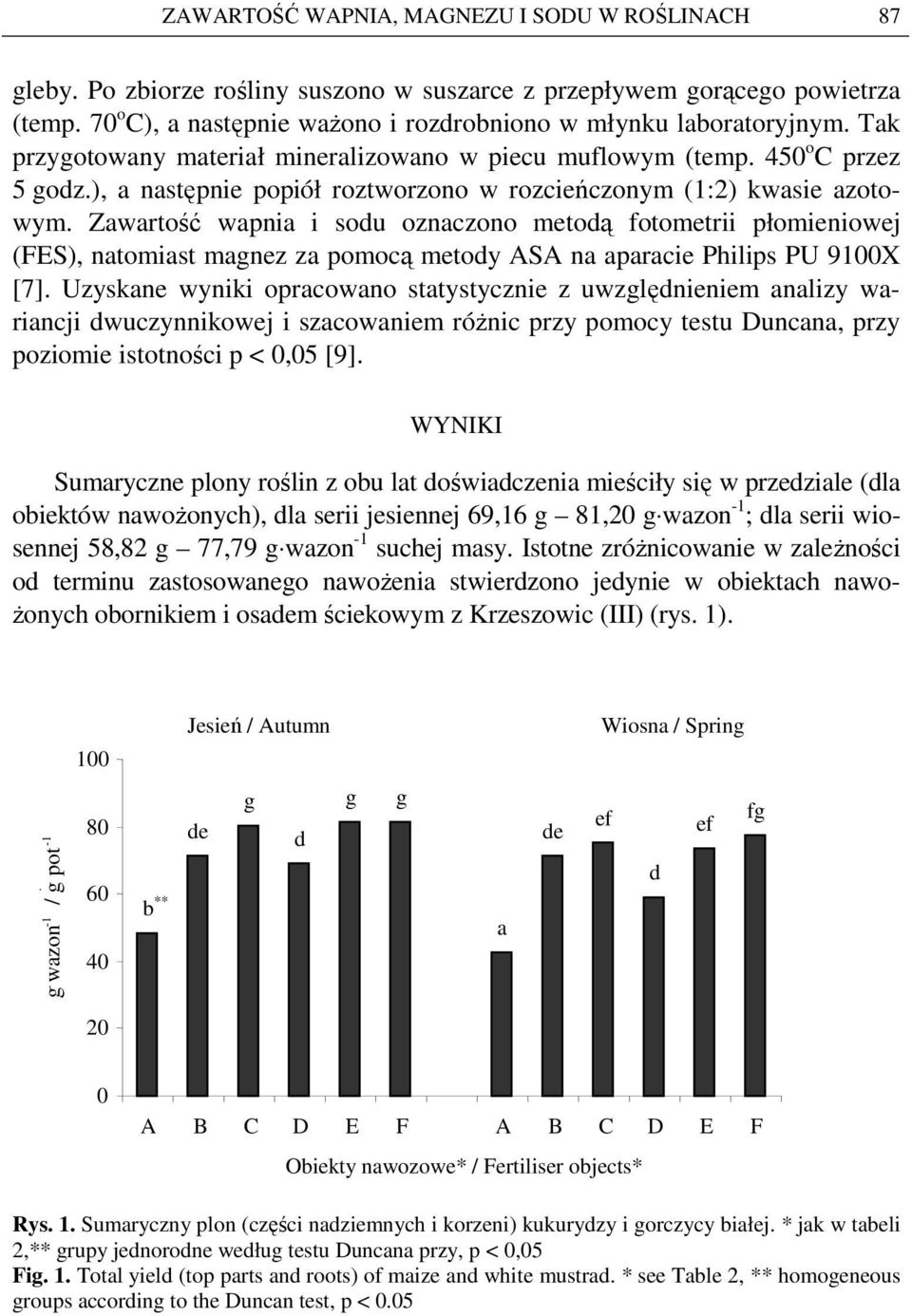 Zawartość wapnia i sodu oznaczono metodą fotometrii płomieniowej (FES), natomiast magnez za pomocą metody ASA na aparacie Philips PU 9100X [7].