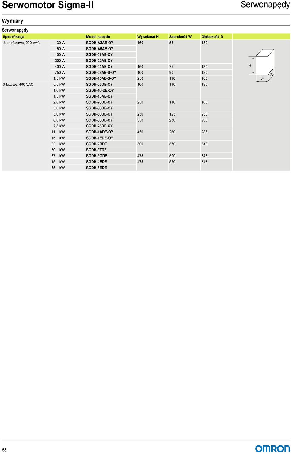 SGDH-10-DE-OY 1,5 kw SGDH-15E-OY 2,0 kw SGDH-20DE-OY 250 110 180 3,0 kw SGDH-30DE-OY 5,0 kw SGDH-50DE-OY 250 125 230 6,0 kw SGDH-60DE-OY 350 230 235 7,5 kw SGDH-75DE-OY