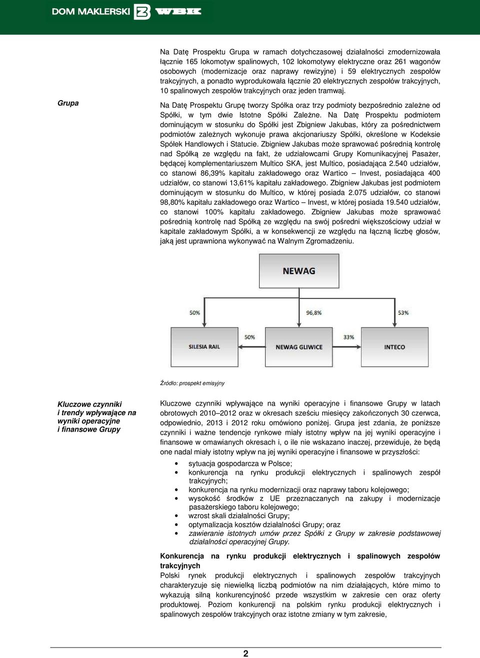 Na Datę Prospektu Grupę tworzy Spółka oraz trzy podmioty bezpośrednio zależne od Spółki, w tym dwie Istotne Spółki Zależne.