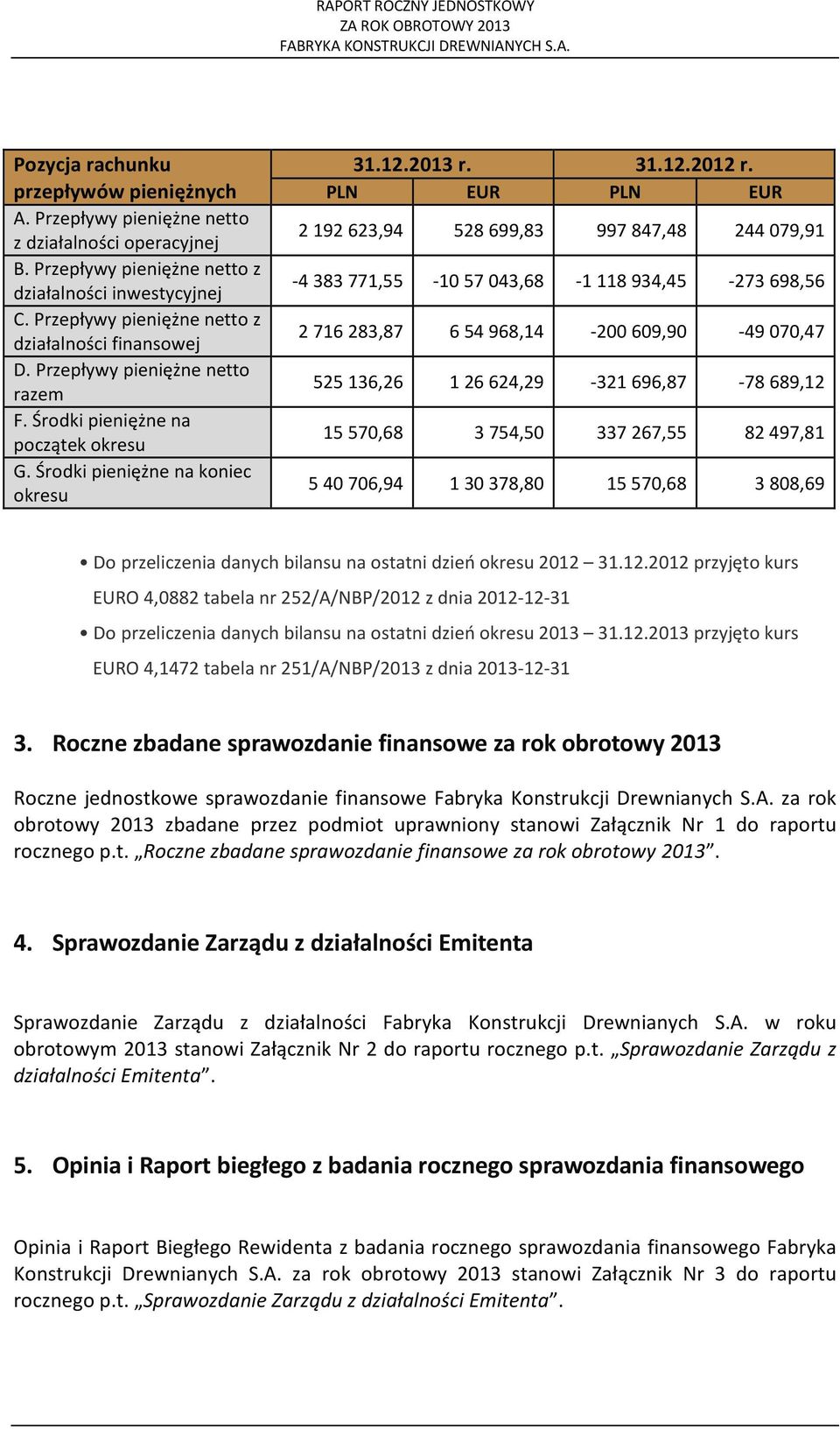 PLN EUR PLN EUR 2 192 623,94 528 699,83 997 847,48 244 079,91-4 383 771,55-10 57 043,68-1 118 934,45-273 698,56 2 716 283,87 6 54 968,14-200 609,90-49 070,47 525 136,26 1 26 624,29-321 696,87-78