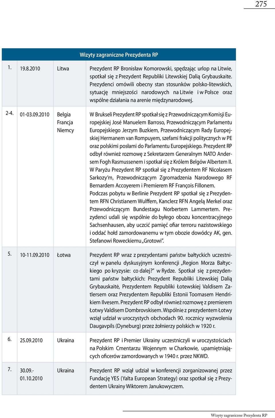 2010 Belgia Francja Niemcy W Brukseli Prezydent RP spotkał się z Przewodniczącym Komisji Europejskiej José Manuelem Barroso, Przewodniczącym Parlamentu Europejskiego Jerzym Buzkiem, Przewodniczącym
