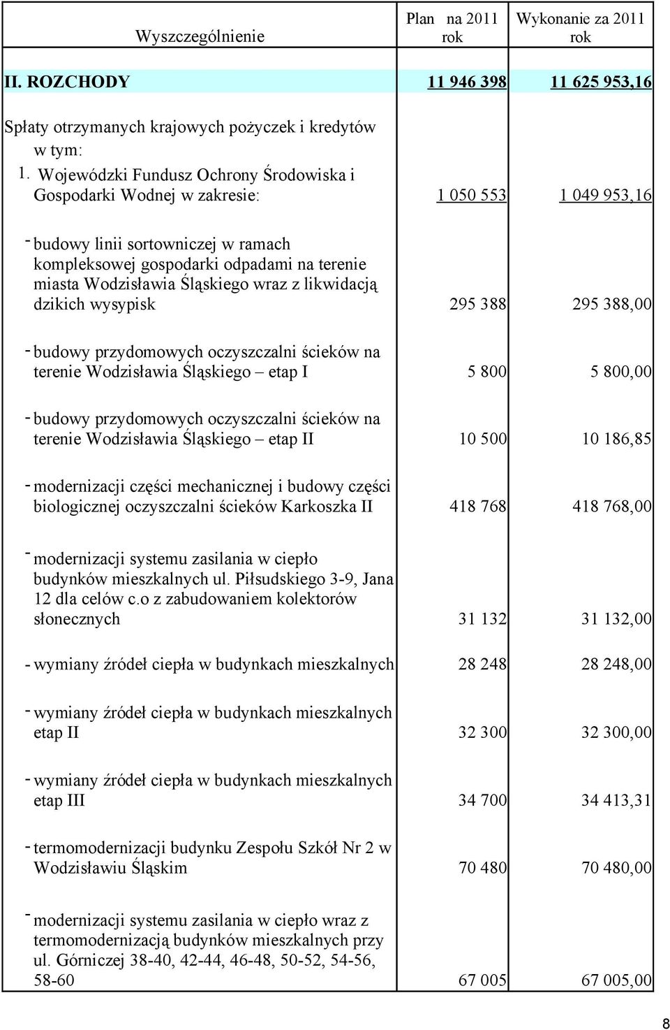Śląskiego wraz z likwidacją dzikich wysypisk 295 388 295 388,00 - budowy przydomowych oczyszczalni ścieków na terenie Wodzisławia Śląskiego etap I 5 800 5 800,00 - budowy przydomowych oczyszczalni