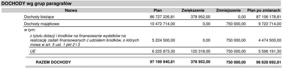 wydatków na realizację zadań finansowanych z udziałem środków, o których mowa w art. 5 ust.