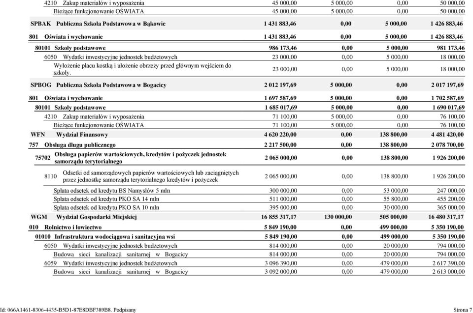 000,00 0,00 5 000,00 18 000,00 Wyłożenie placu kostką i ułożenie obrzeży przed głównym wejściem do 23 000,00 0,00 5 000,00 18 000,00 szkoły.