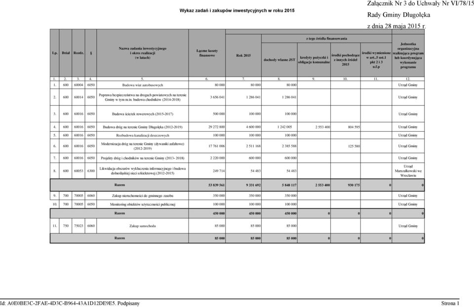 obligacje komunalne 2015 środki wymienione w art..5 ust.1 pkt 2 i 3 u.f.p Jednostka organizacyjna realizująca program lub koordynująca wykonanie programu 1.