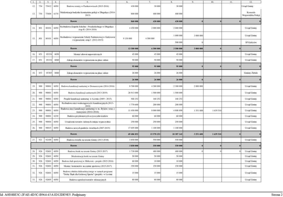 801 80101 6050 Rozbudowa Zespołu Szkolno - Przedszkolnego w Długołęce - etap II. (2014-2016) 860 000 430 000 430 000 0 0 0 0 4 450 000 2 000 000 2 000 000 Urząd Gminy 15.